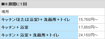 水まわり定期クリーニングサービス料金表2